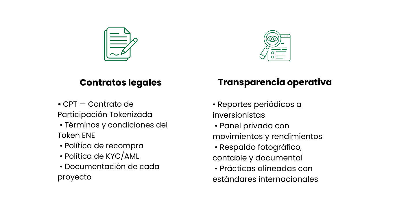 Legalidad ENE HOLDING.