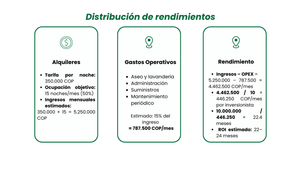 democratizamos la inversion inmobiliaria con tecnologia blockchain. (2)